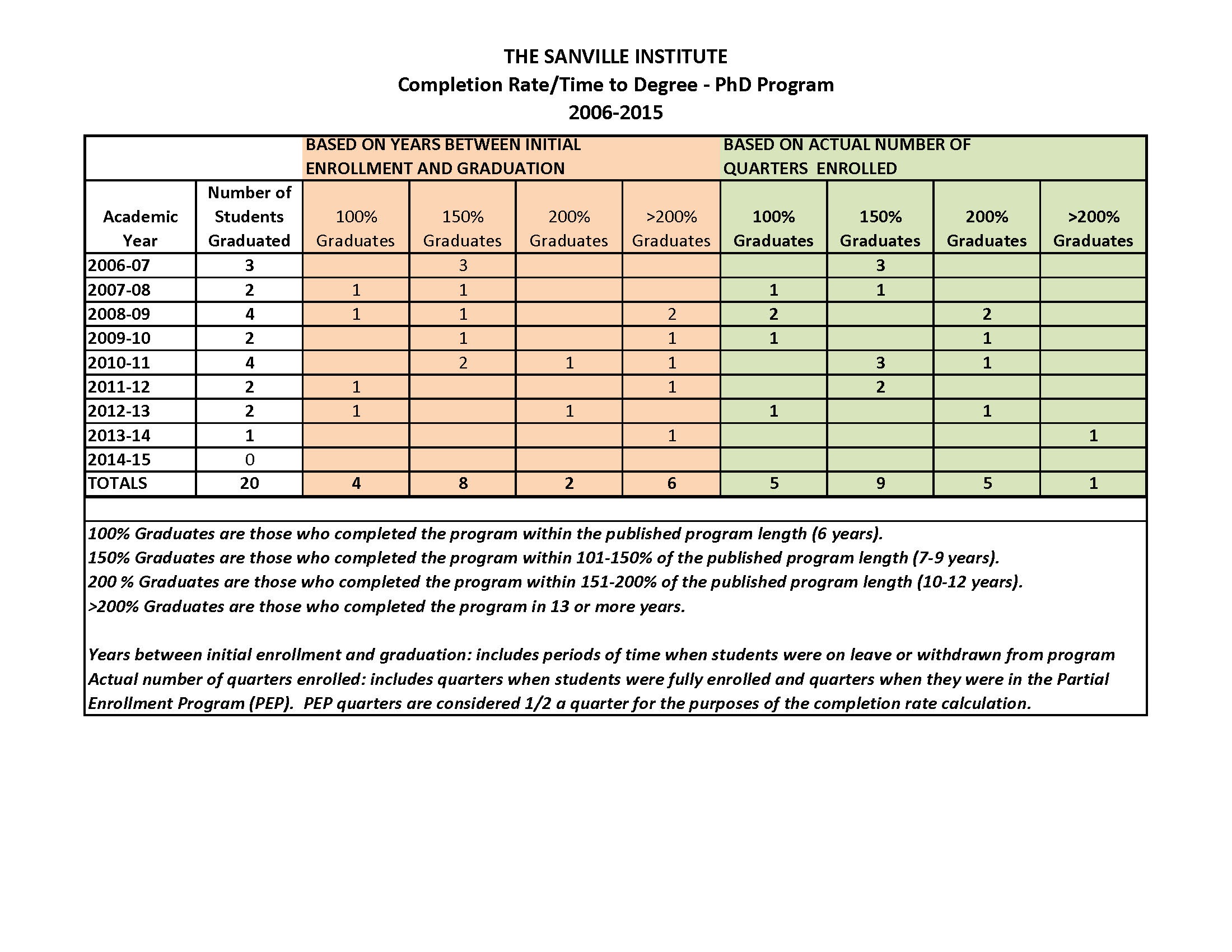 African american males student achievement dissertation